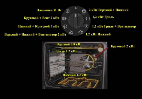 Духовой шкаф Gefest ДА 602-01 A