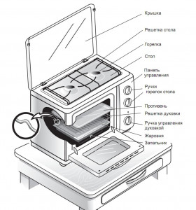 Gefest ПГ 100 К19